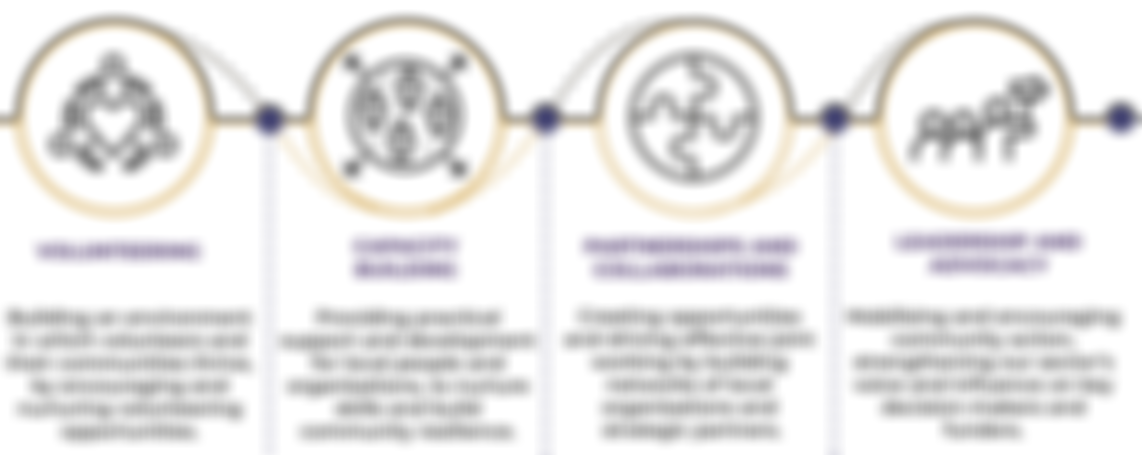 Dudley Council For Voluntary Service | Charici