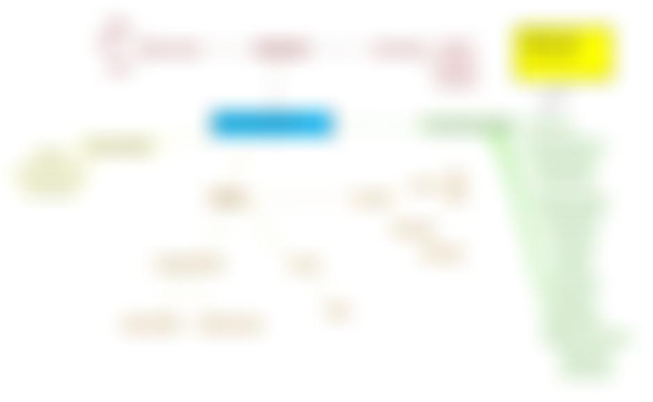 Rocky's Robins | Charici